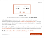 Party Favorz global rank in the top dance music podcast 10% as per Listen Notes