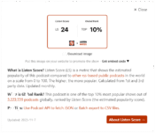 Party Favorz global rank in the top dance music podcast 10% as per Listen Notes